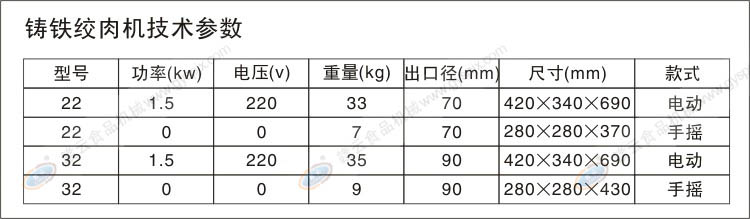 絞肉機技術參數(shù)