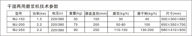 磨漿機技術參數(shù)